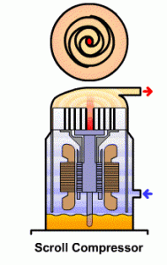 scroll compressor
